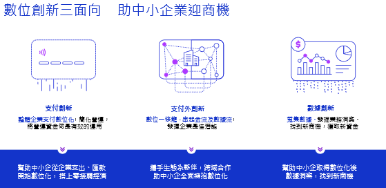 數位創新三面向 助中小迎商機